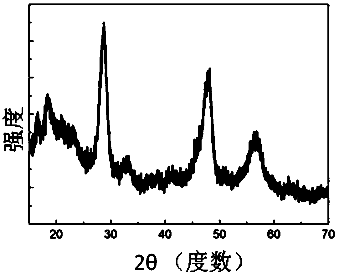 A kind of nanocrystalline composite material and preparation method thereof