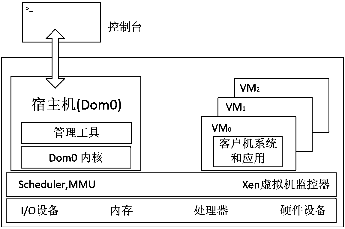 A transparent event-driven dynamic discovery method for symbiotic virtual machines