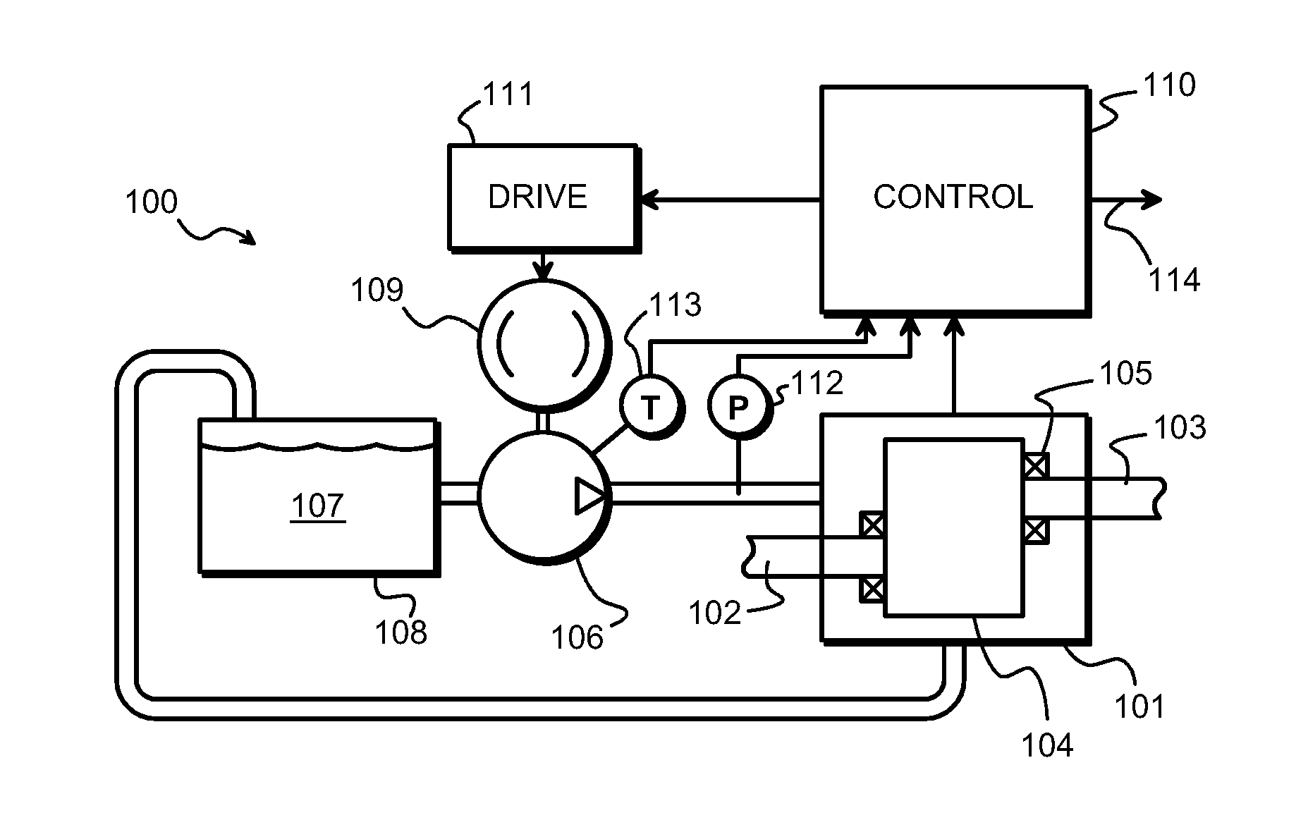 Method and arrangement for controlling the lubrication of a gear system