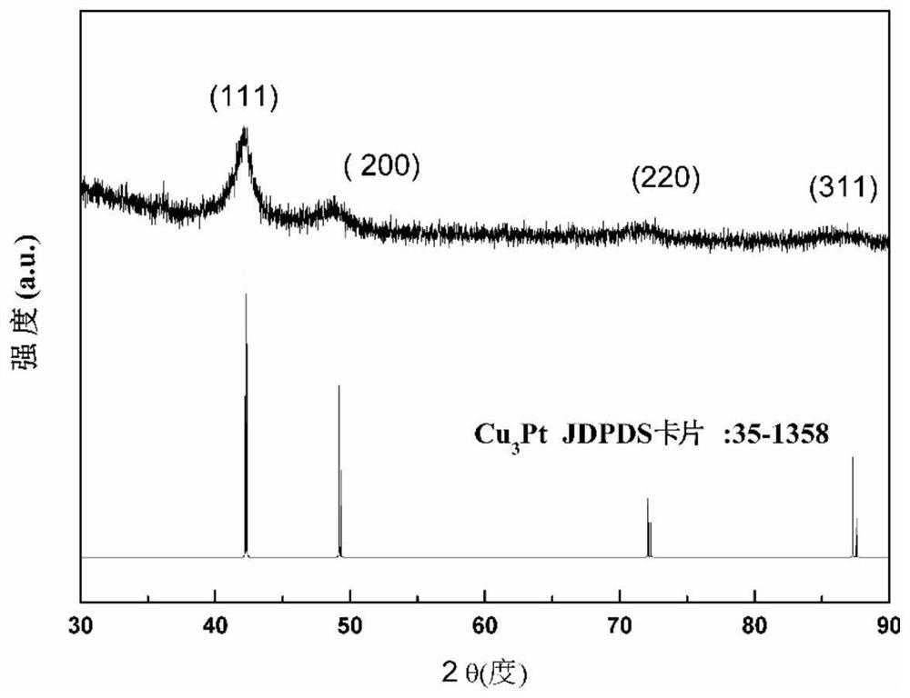 High-purity Cu3Pt nanoparticles and preparation method thereof