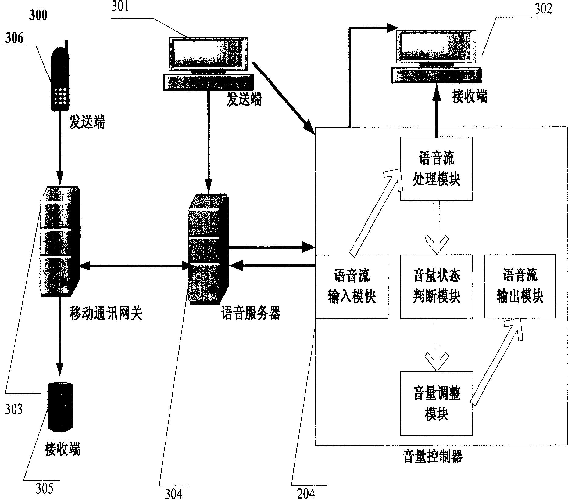 Volume control method and system