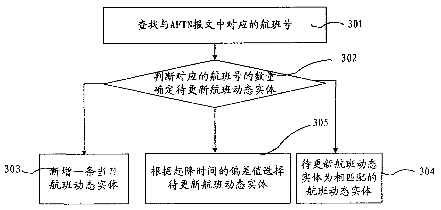 Flight dynamic entity information updating method and system