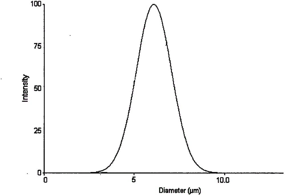 Long-acting slow-release microcapsule food antistaling agent and preparation method thereof