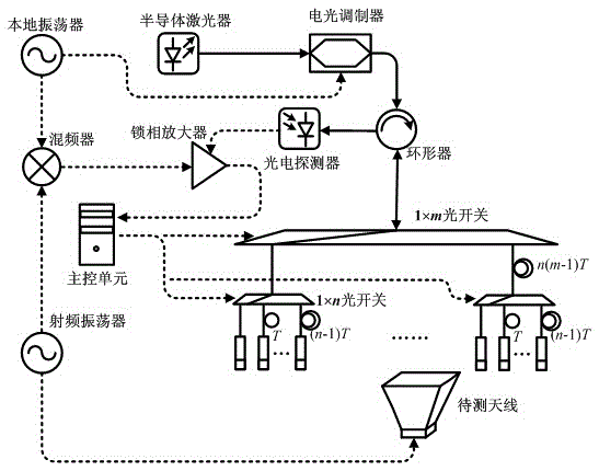 Optical fiber sensor array and antenna pattern measurement device and measurement method