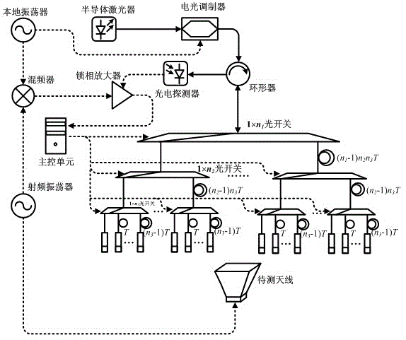 Optical fiber sensor array and antenna pattern measurement device and measurement method