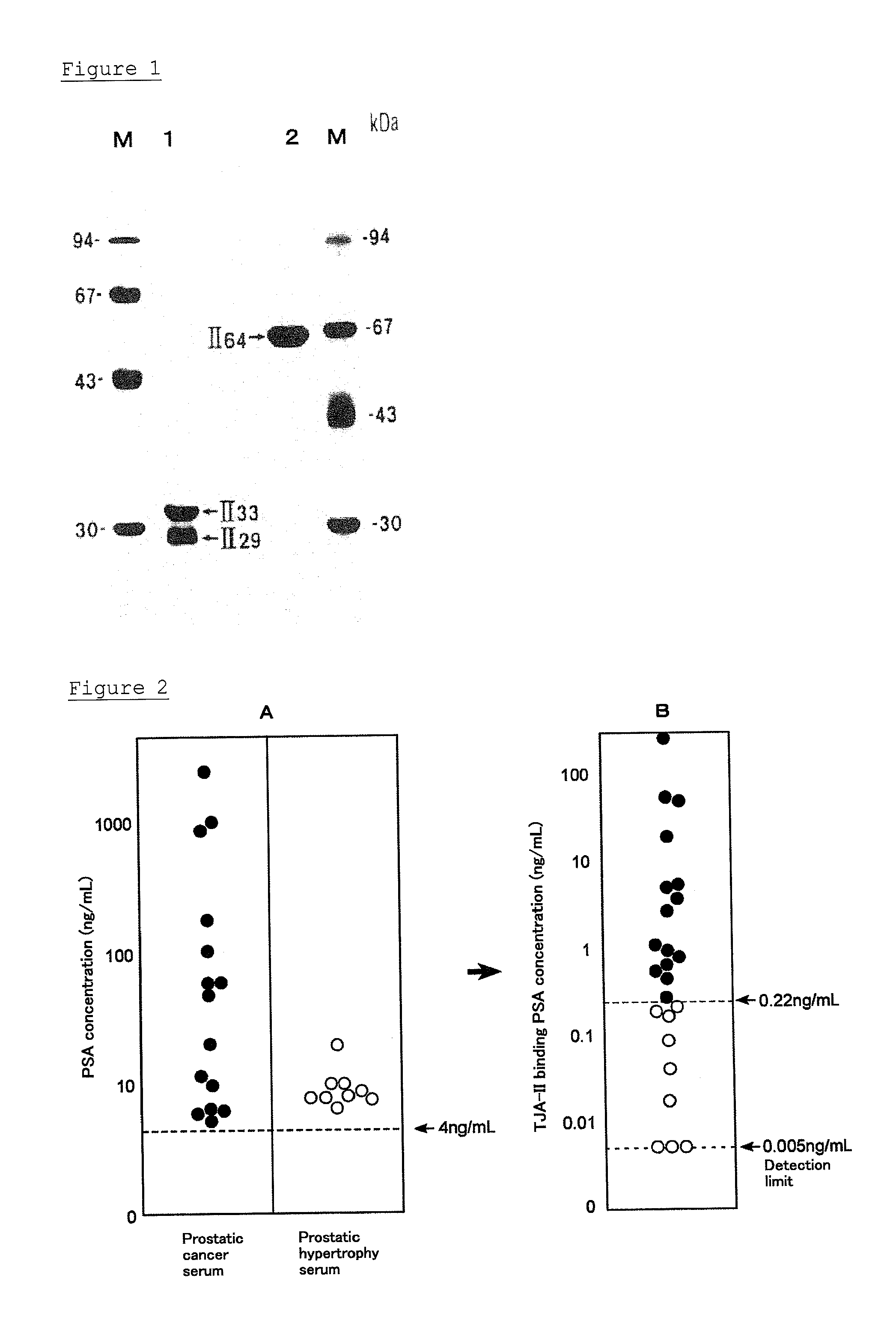 Method for analyzing psa and method for distinguishing prostate cancer from prostatic hypertrophy using that method for analyzing psa