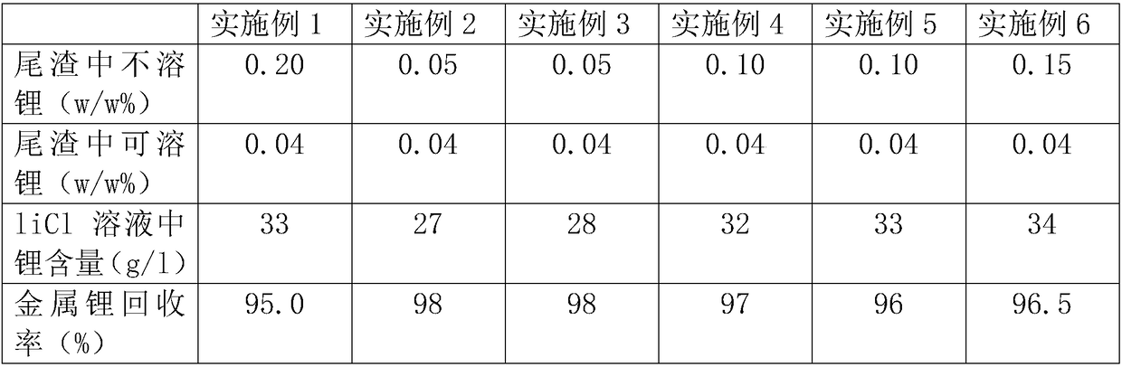 Method for producing lithium chloride solution from lithium fluoride