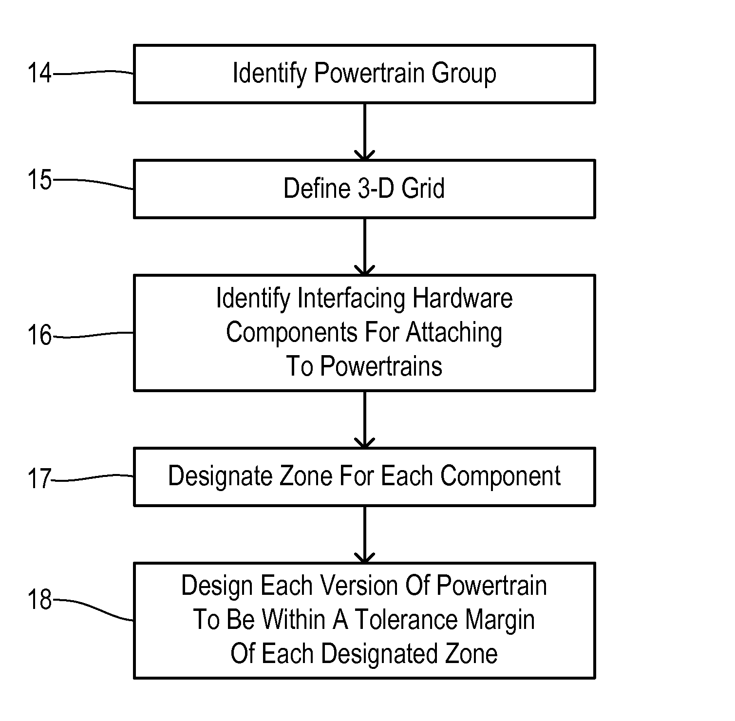 Grid architecture for powertrain packaging