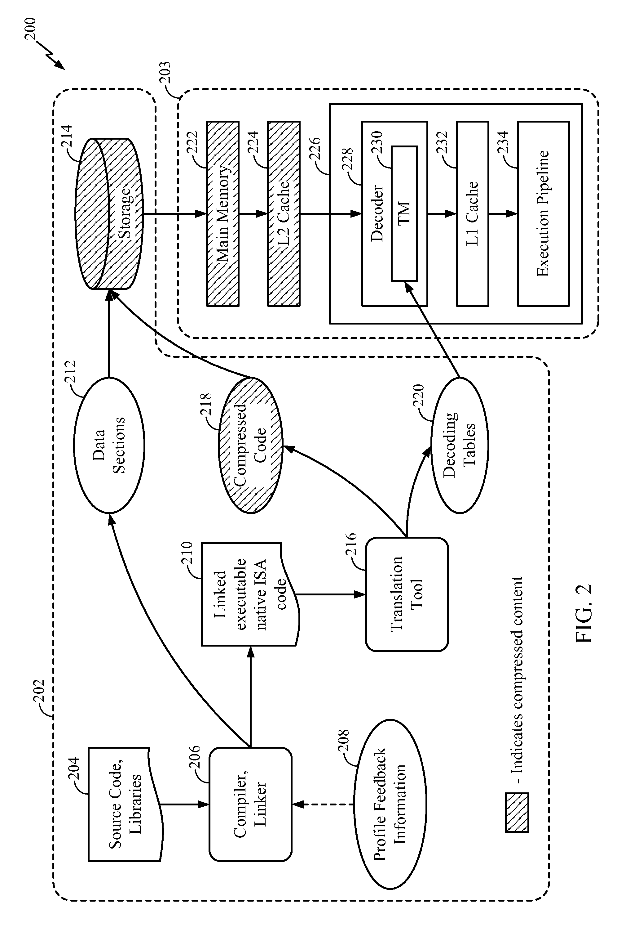 Methods and apparatus for storage and translation of entropy encoded software embedded within a memory hierarchy