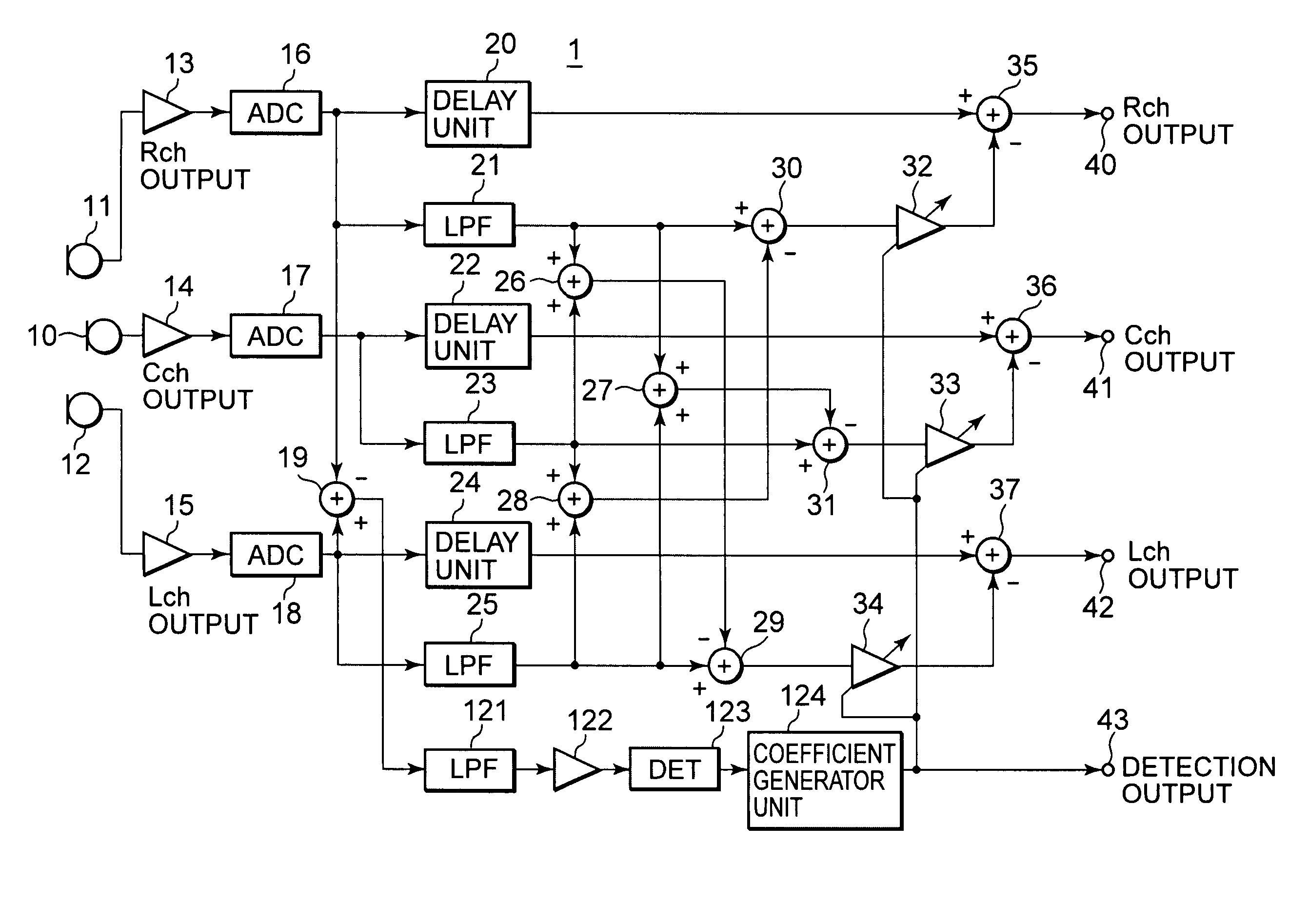 Automatic wind noise reduction circuit and automatic wind noise reduction method