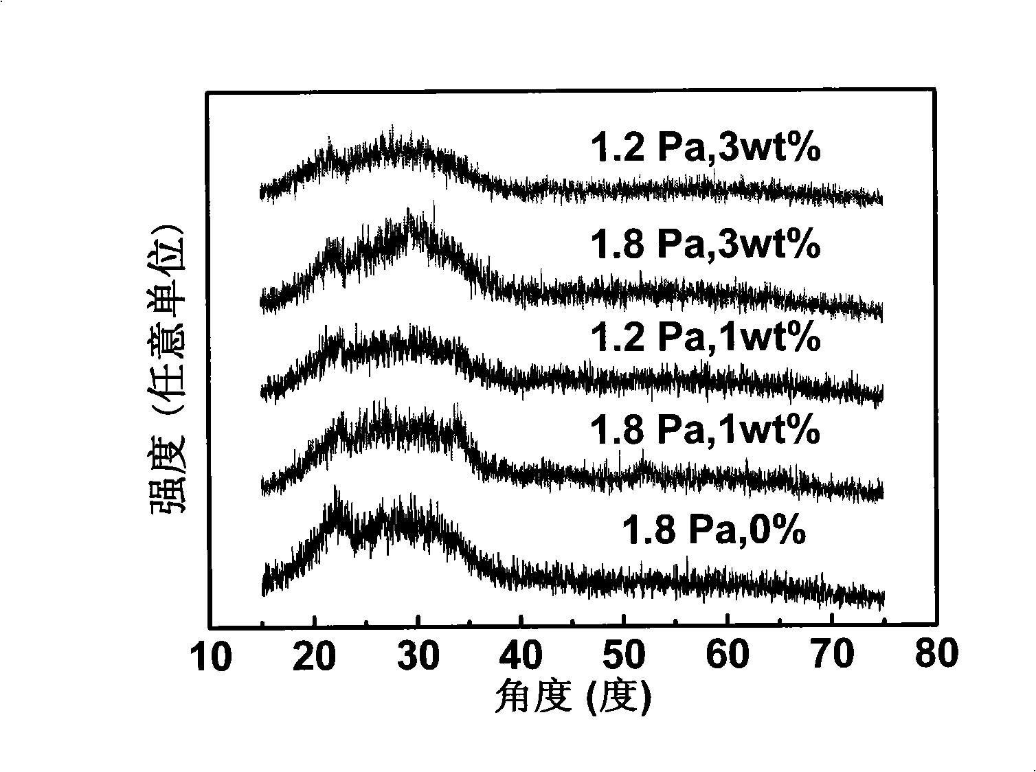 Amorphous tungsten-doped tin dioxide transparent conductive oxide thin film and preparation method thereof