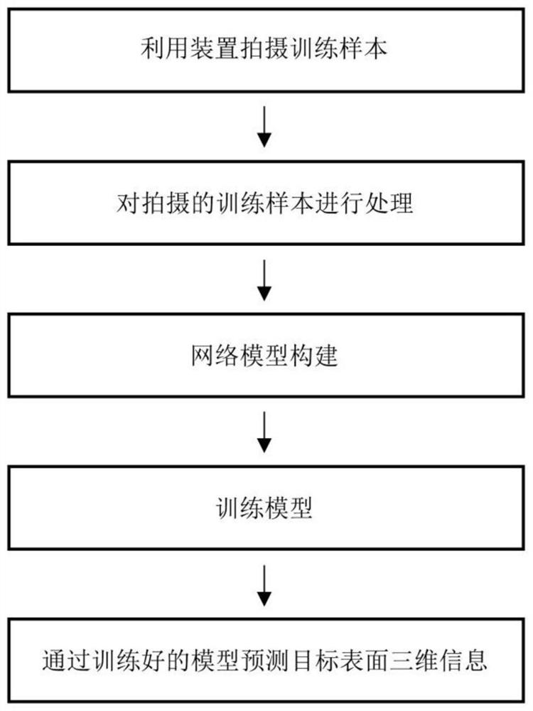 A device and method for three-dimensional reconstruction of a single frame image based on deep learning