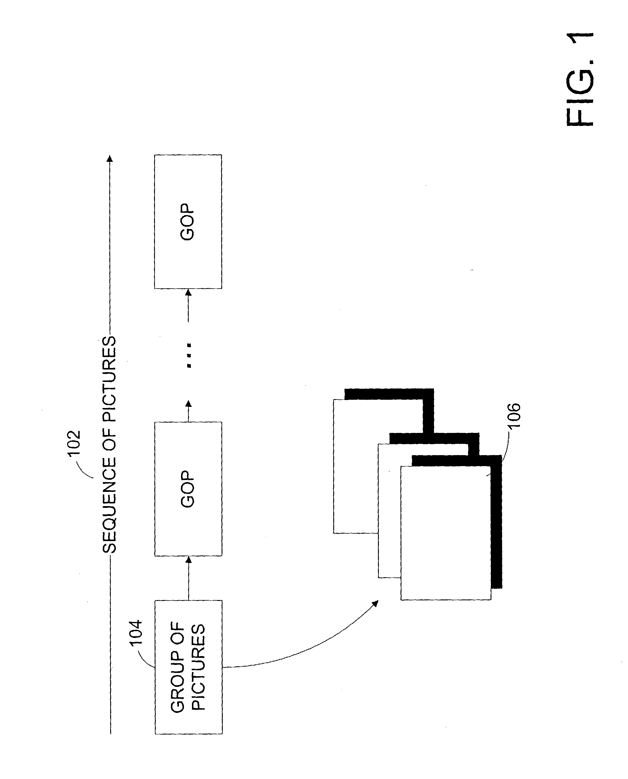 Systems and methods for resetting rate control state variables upon the detection of a scene change within a group of pictures