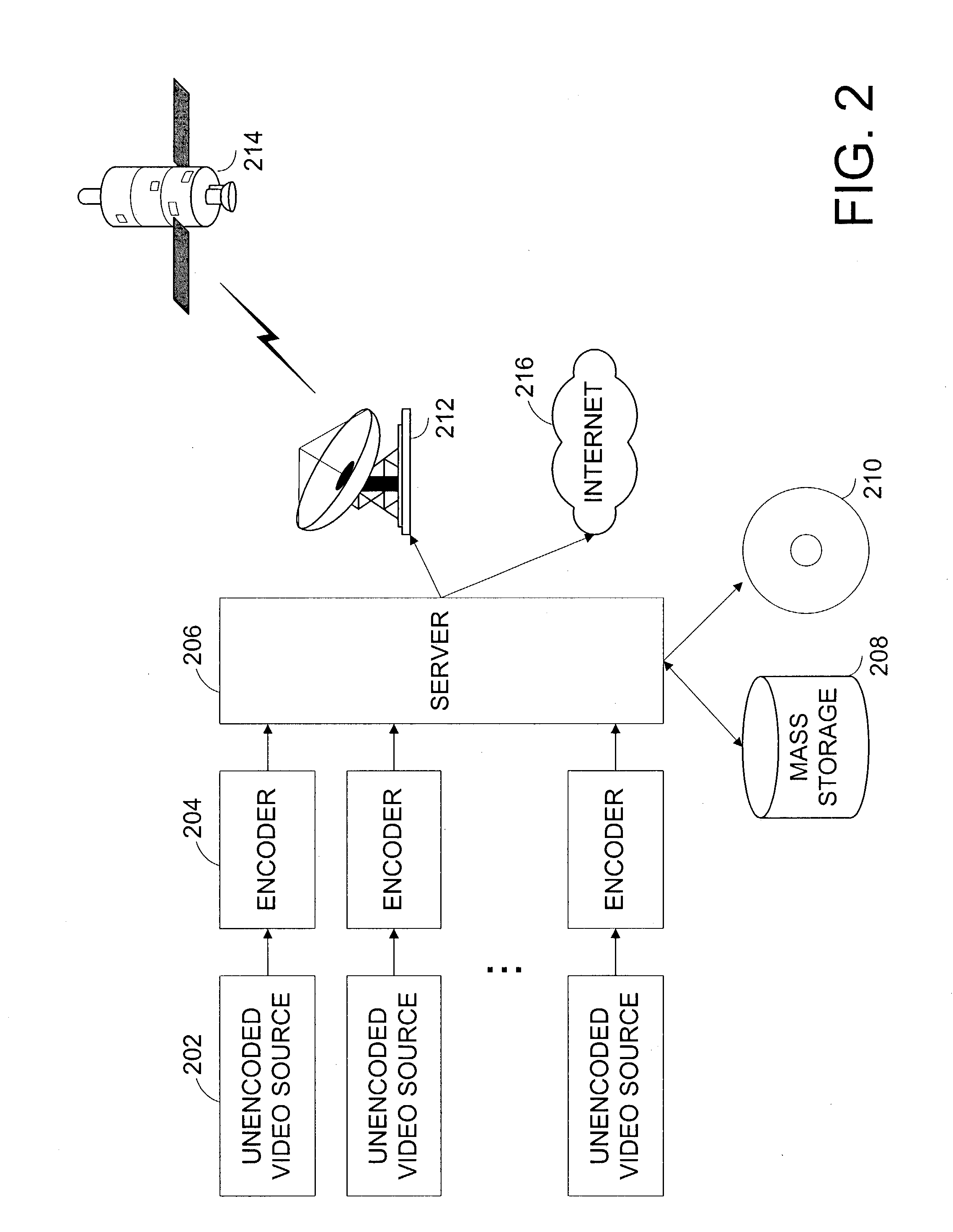 Systems and methods for resetting rate control state variables upon the detection of a scene change within a group of pictures