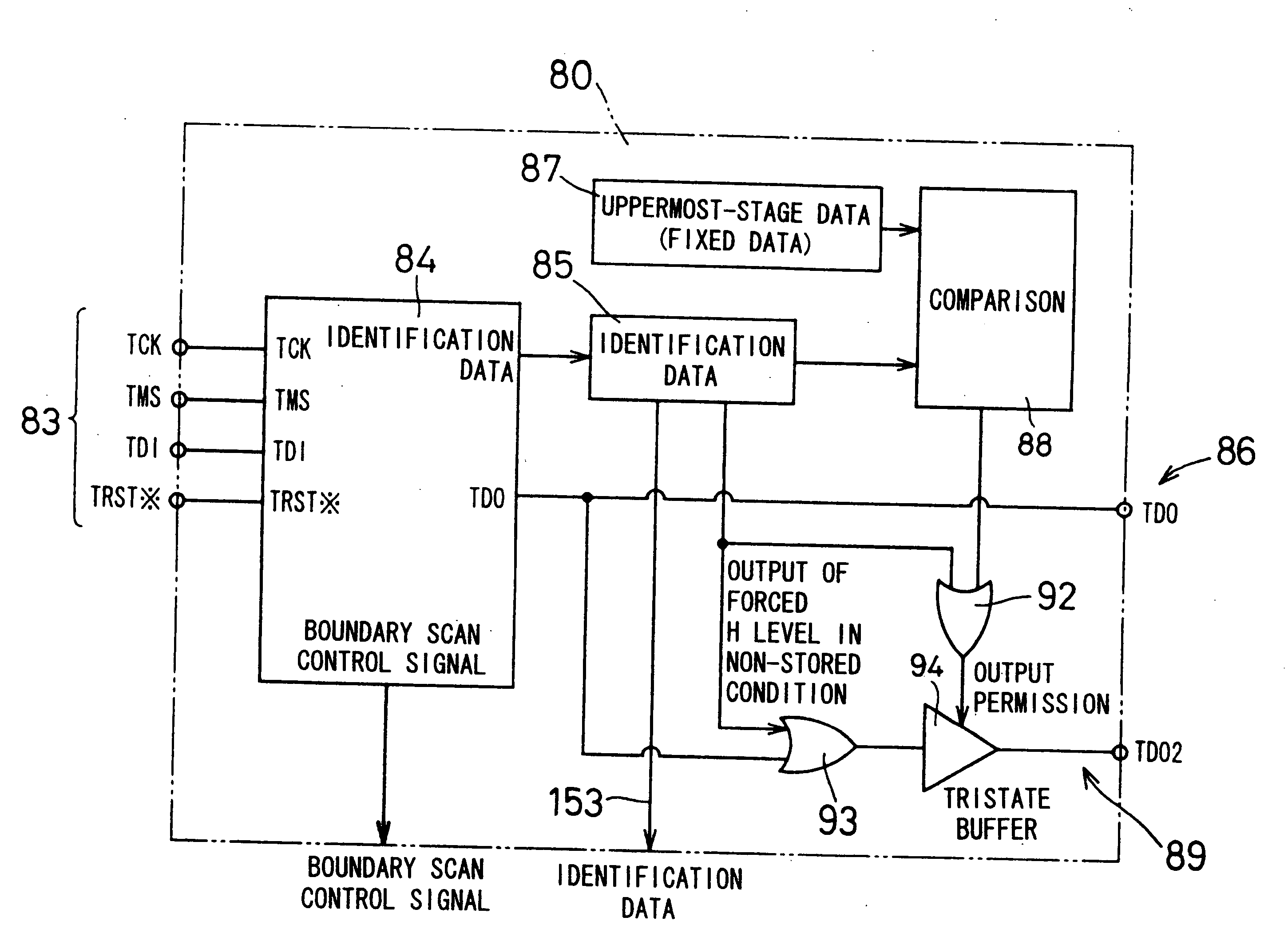 Boundary scan controller, semiconductor device, method for identifying semiconductor circuit chip of semiconductor device, and method for controlling semiconductor circuit chip of semiconductor device