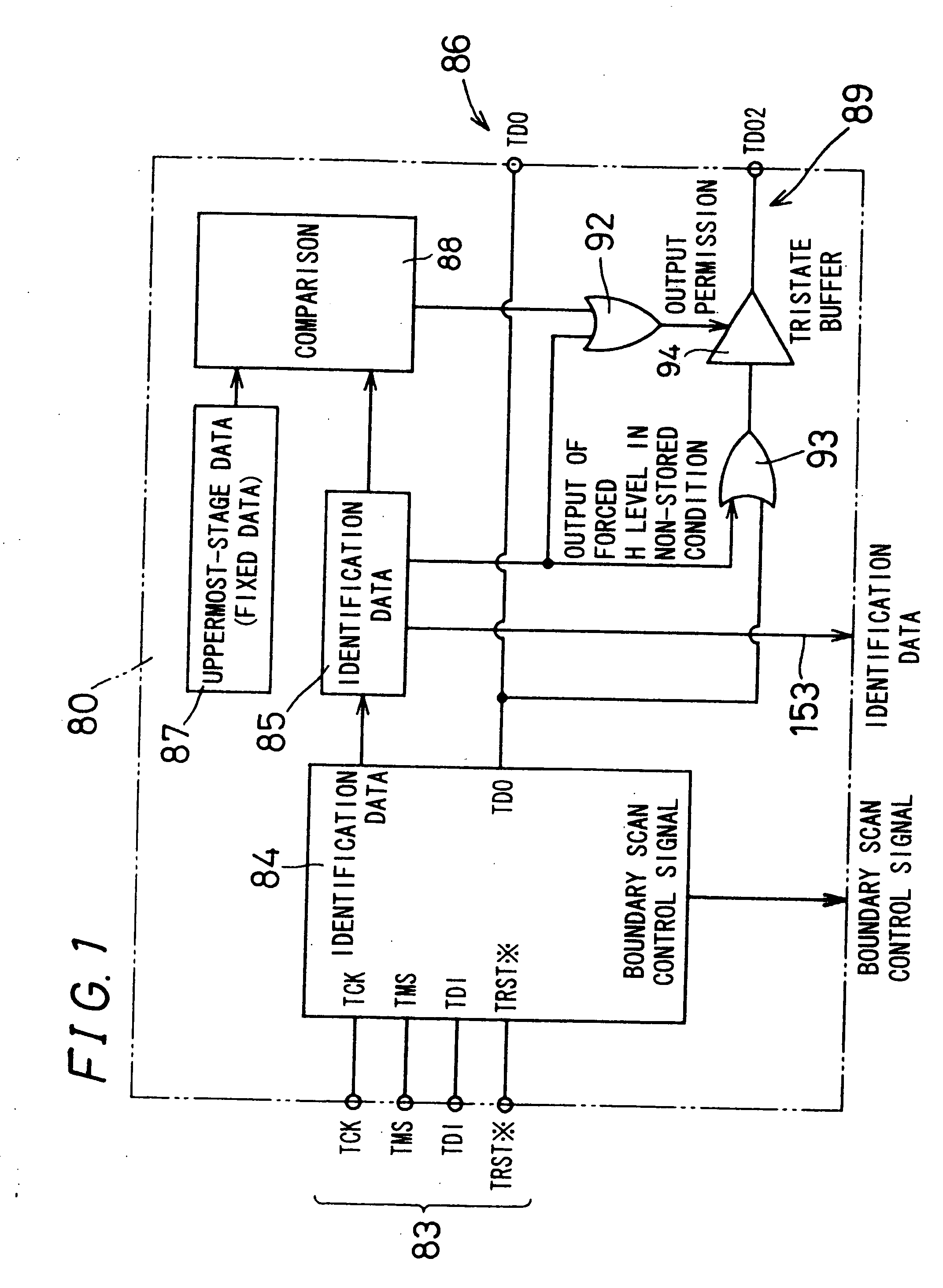 Boundary scan controller, semiconductor device, method for identifying semiconductor circuit chip of semiconductor device, and method for controlling semiconductor circuit chip of semiconductor device