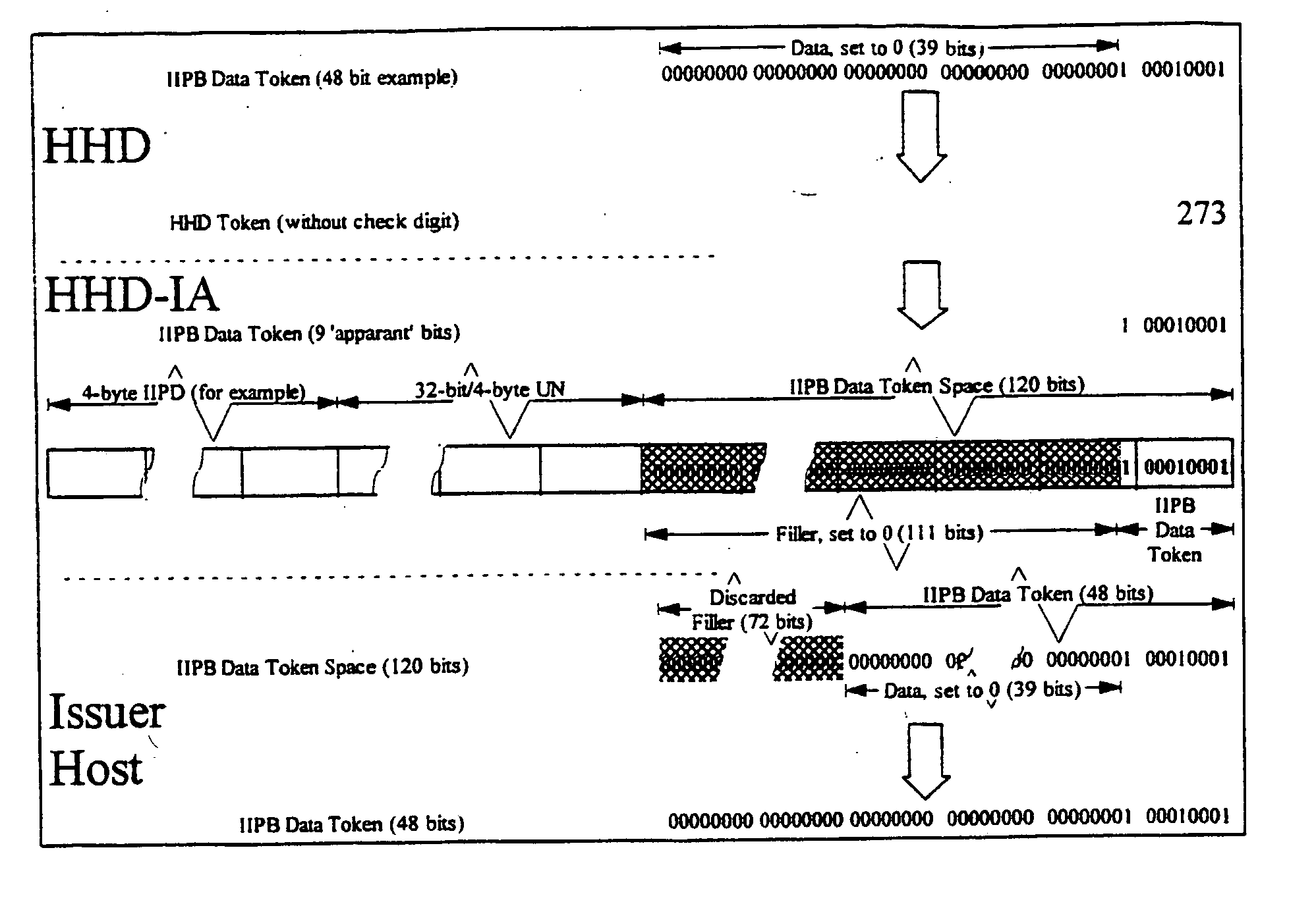 Authentication arrangement and method for use with financial transactions