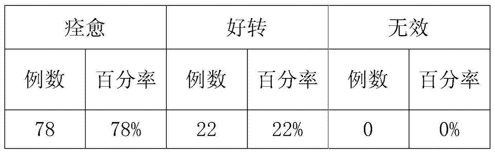 Formula and preparation method of traditional Chinese herbal medicine for treating hepatitis B and preparation method thereof