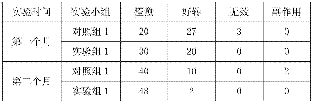 Formula and preparation method of traditional Chinese herbal medicine for treating hepatitis B and preparation method thereof