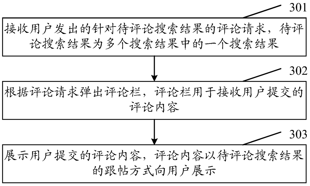 A method and device for displaying social search results