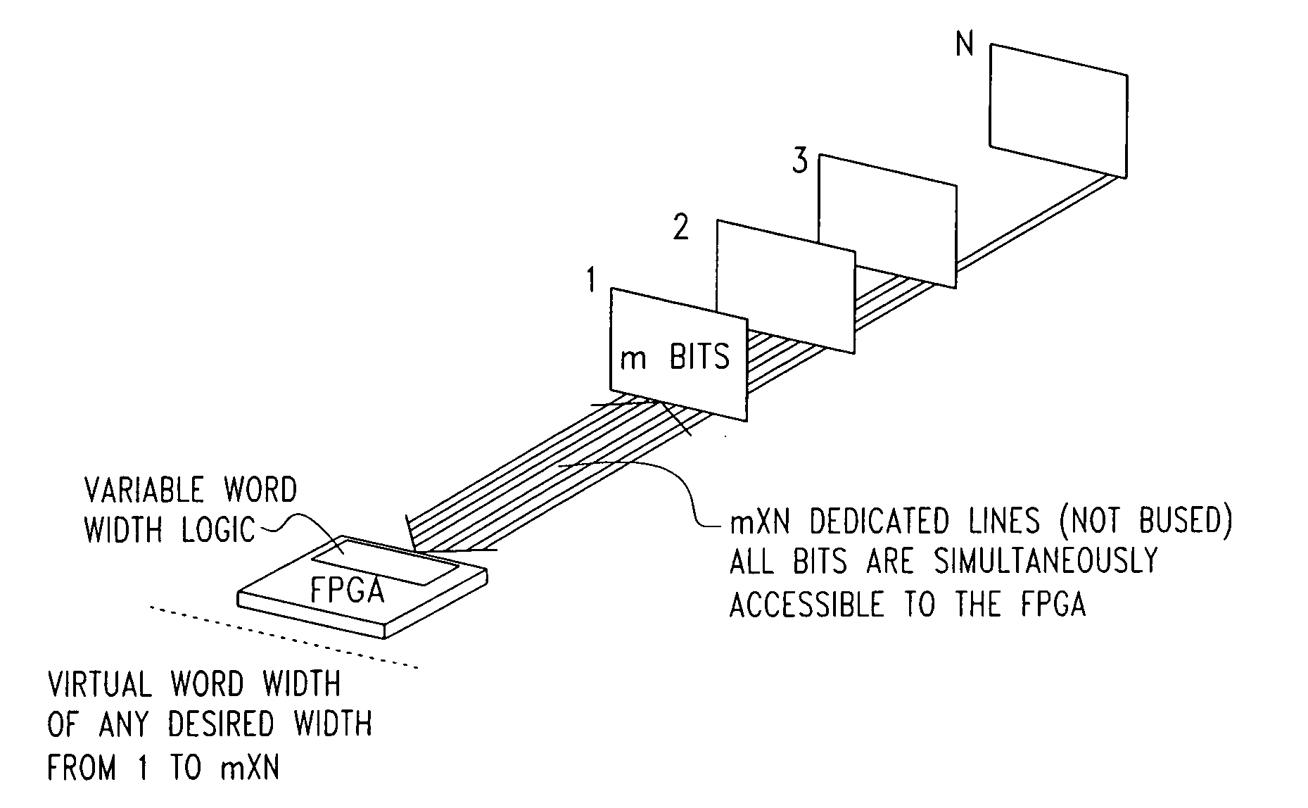 Field programmable gate array utilizing dedicated memory stacks in a vertical layer format