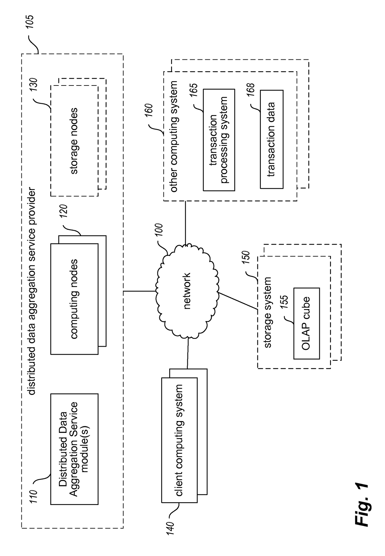 Distributed storage of aggregated data