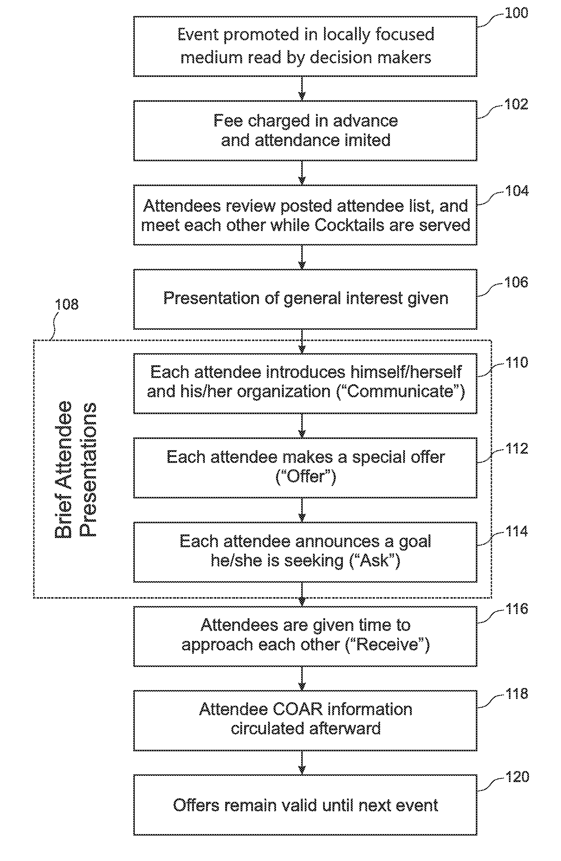 Method for facilitating business networking