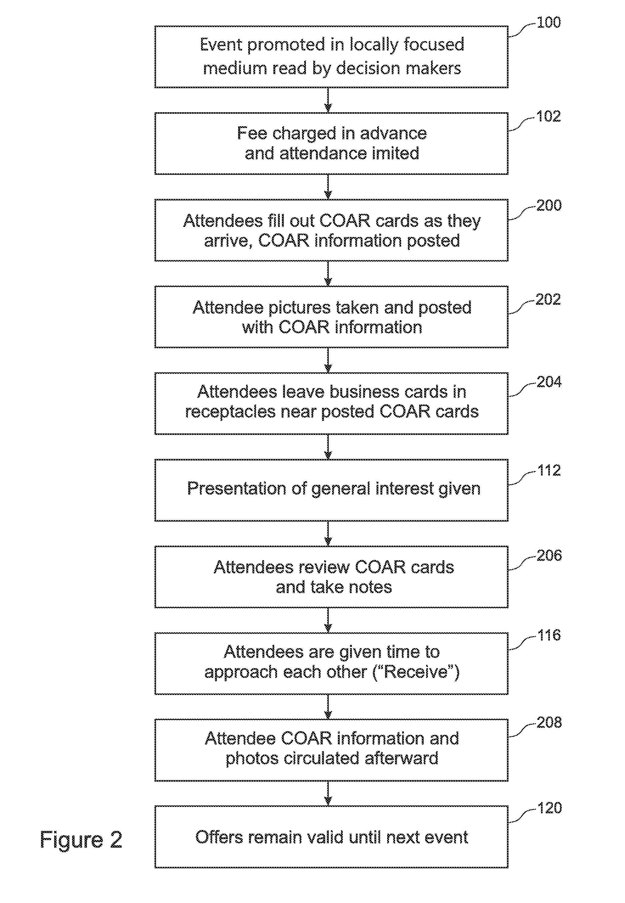 Method for facilitating business networking