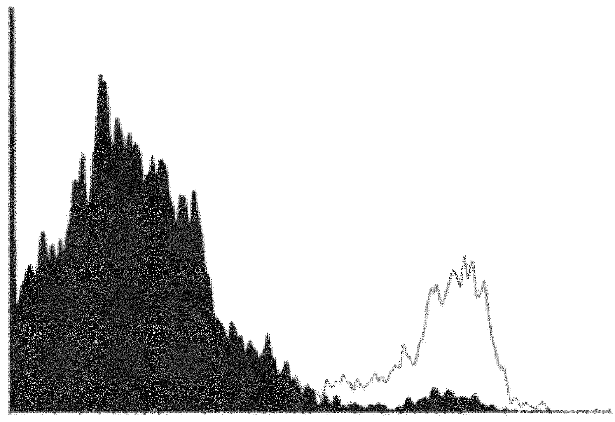 Antibody-drug conjugates and immunotoxins