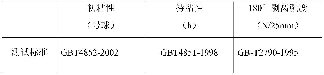 Adhesive for tipping paper for cigarettes and preparation method of adhesive