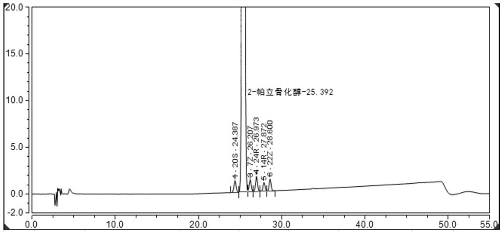 A High Performance Liquid Chromatography Method for Simultaneously Separating and Analyzing Paricalcitol and Isomer Impurities in Paricalcitol Injection