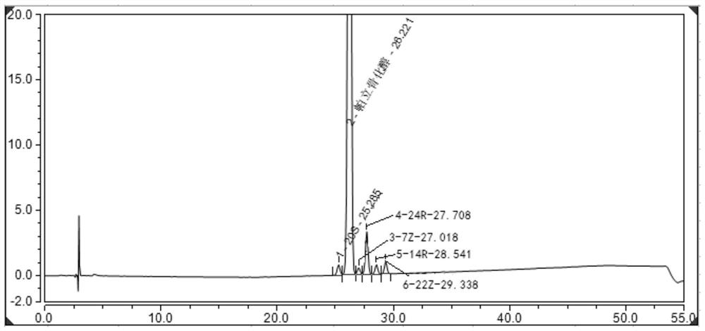 A High Performance Liquid Chromatography Method for Simultaneously Separating and Analyzing Paricalcitol and Isomer Impurities in Paricalcitol Injection