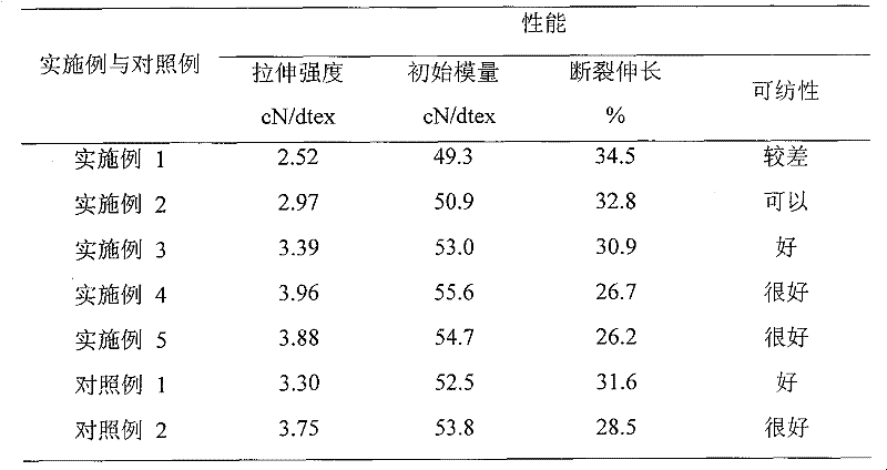 Method for preparing polyolefin/nano calcium carbonate mixture