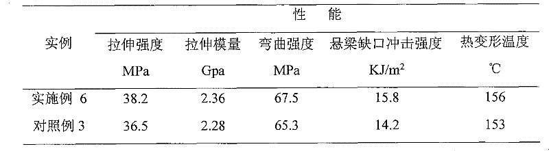 Method for preparing polyolefin/nano calcium carbonate mixture