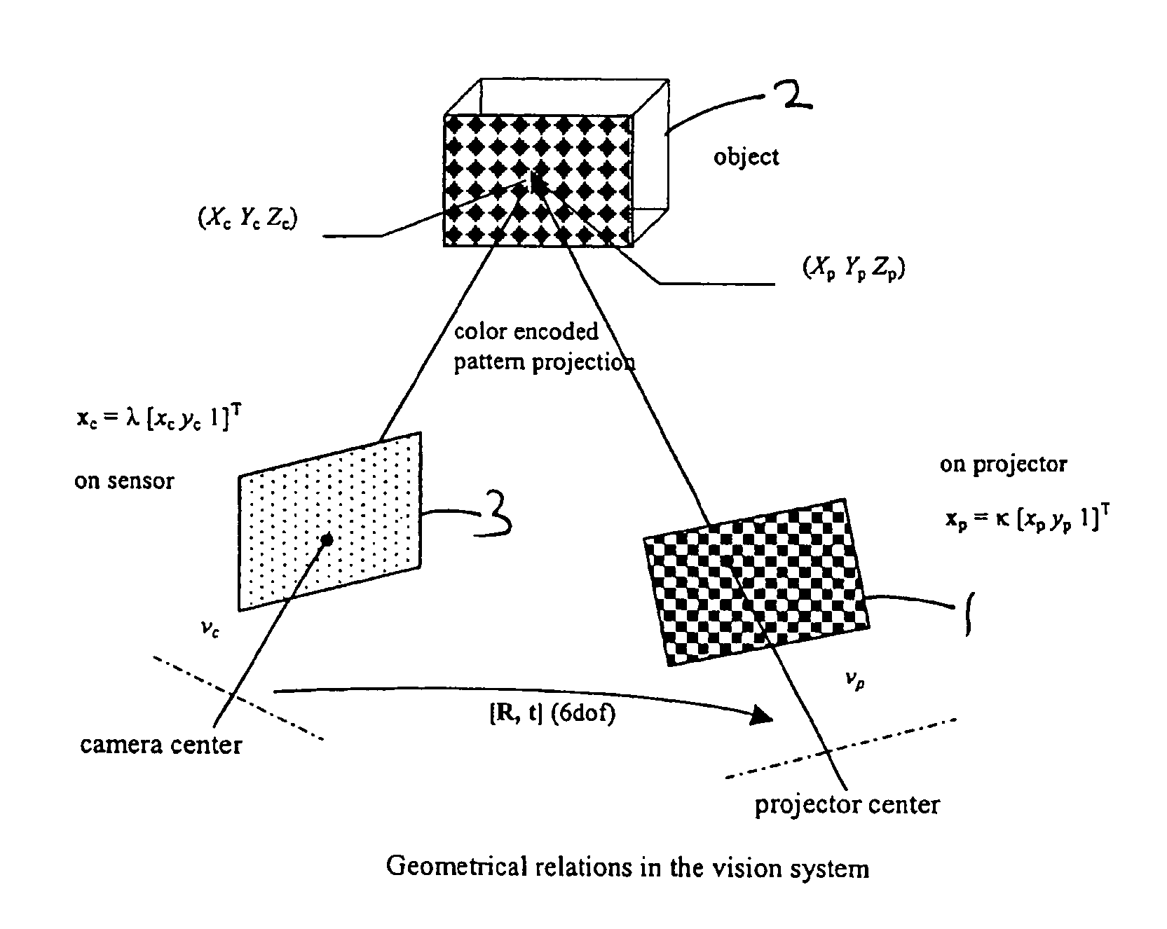 System and method for 3D measurement and surface reconstruction