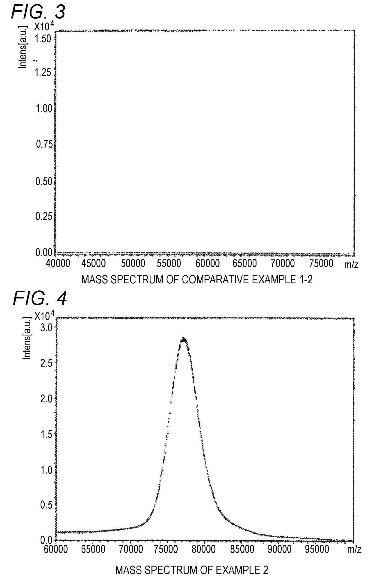 Matrix-assisted laser desorption mass spectrometry of high molecular weight polyoxyethylene derivative