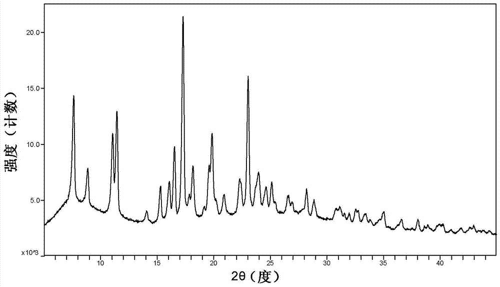 A kind of cyclopropanecarboxamide derivative f crystal form and preparation method thereof