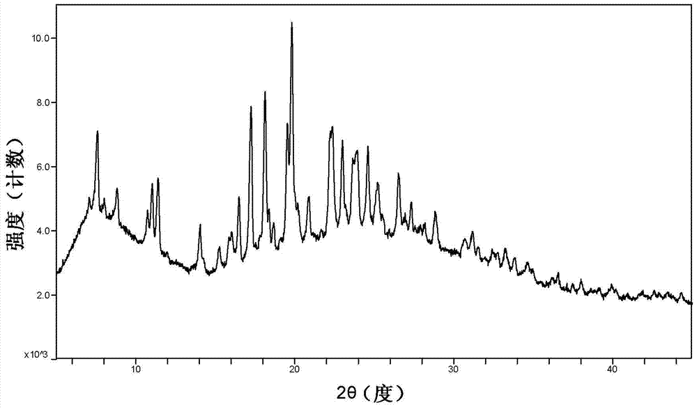 A kind of cyclopropanecarboxamide derivative f crystal form and preparation method thereof