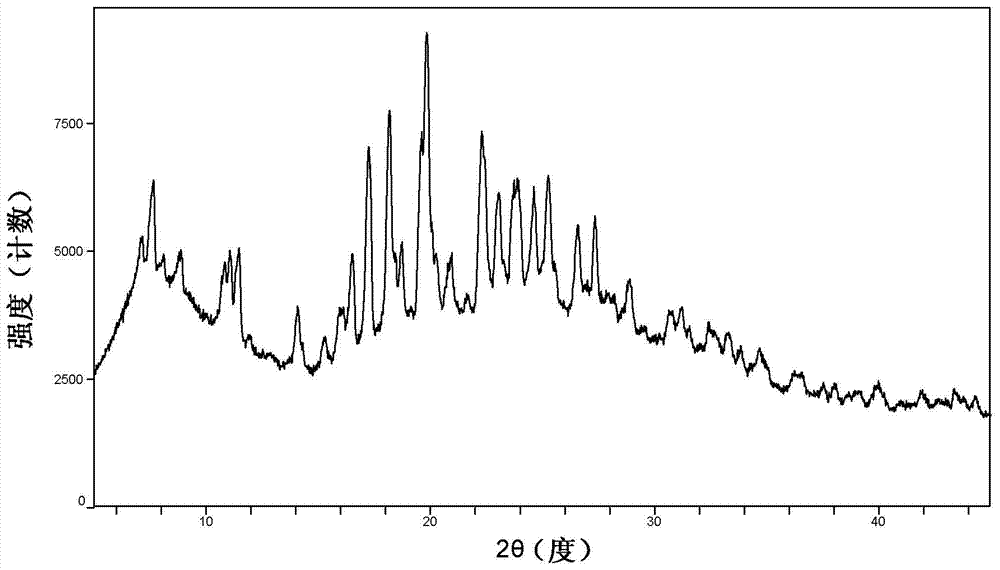 A kind of cyclopropanecarboxamide derivative f crystal form and preparation method thereof