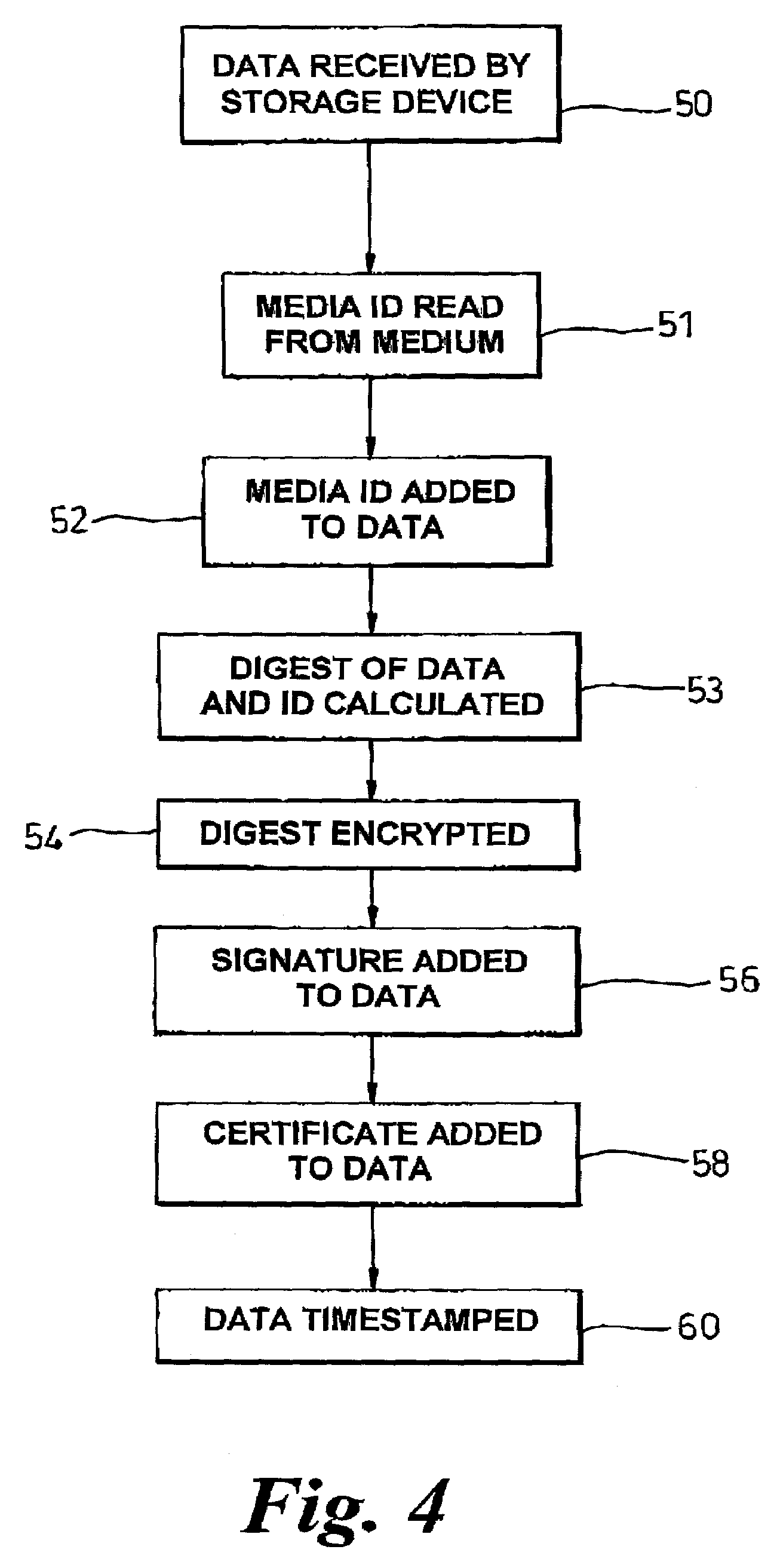 Data authentication