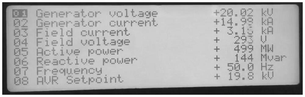 A measurement method and on-line monitoring system for reactive current compensation rate of generator set