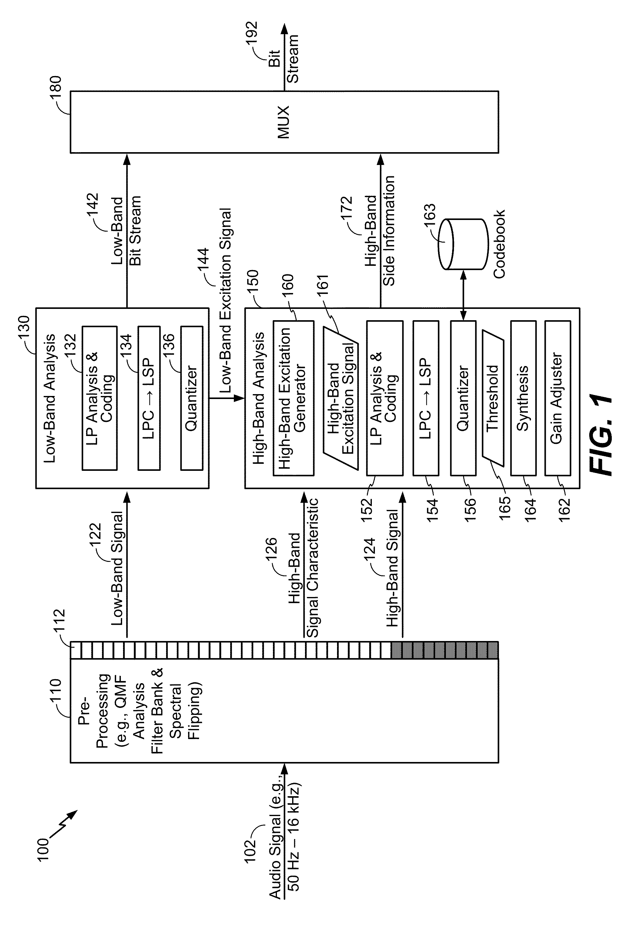 Temporal gain adjustment based on high-band signal characteristic
