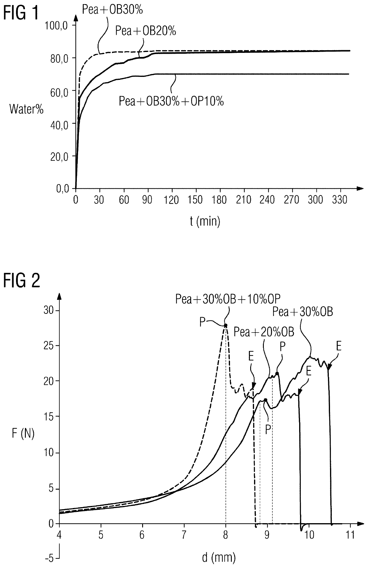 Method of manufacturing a meat replacement product and a meat replacement food product