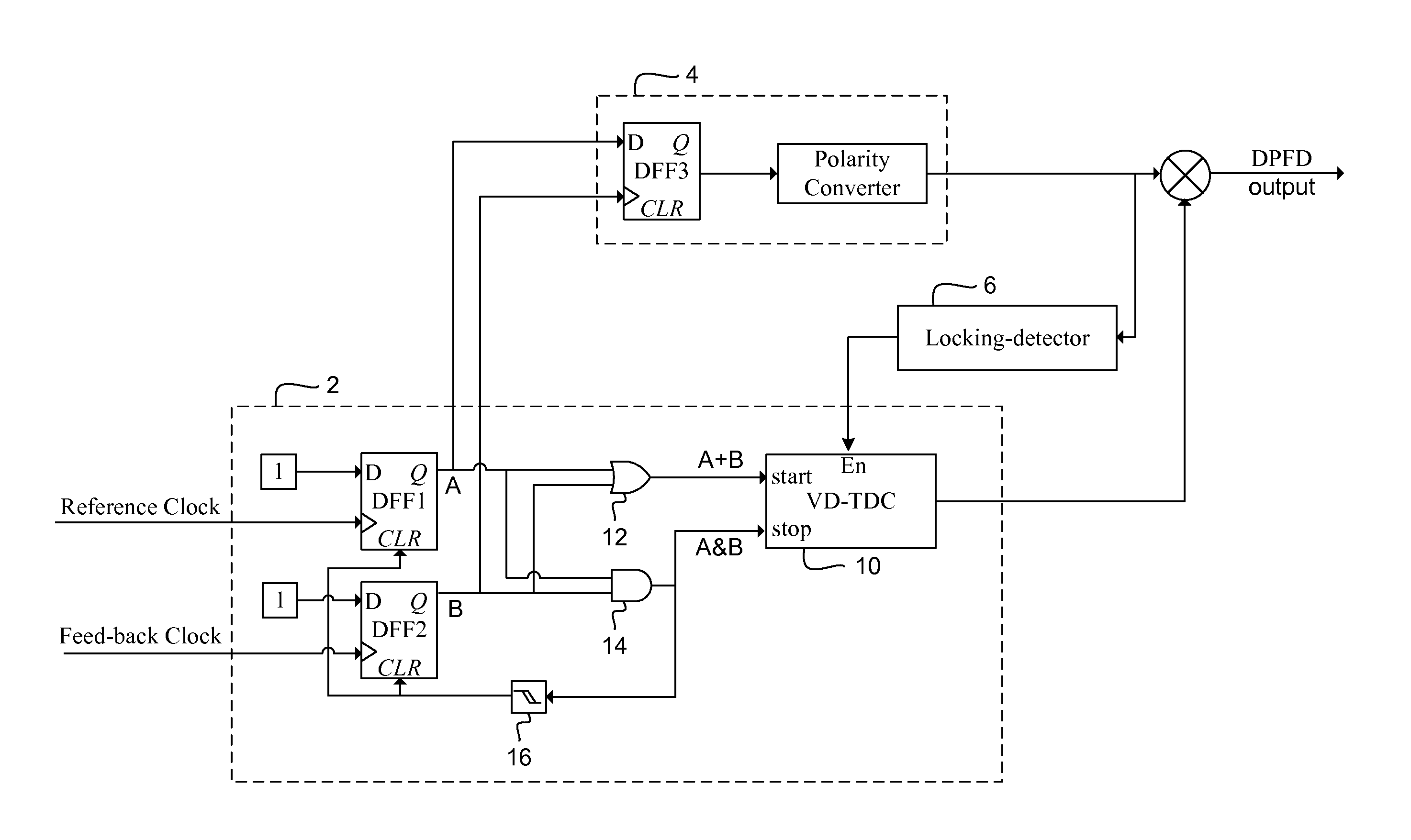 Digital phase and frequency detector