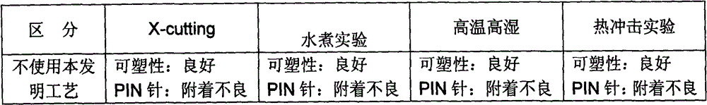 A process for printing mobile phone antenna