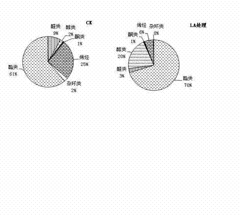 Method for improving pear shelf life aroma