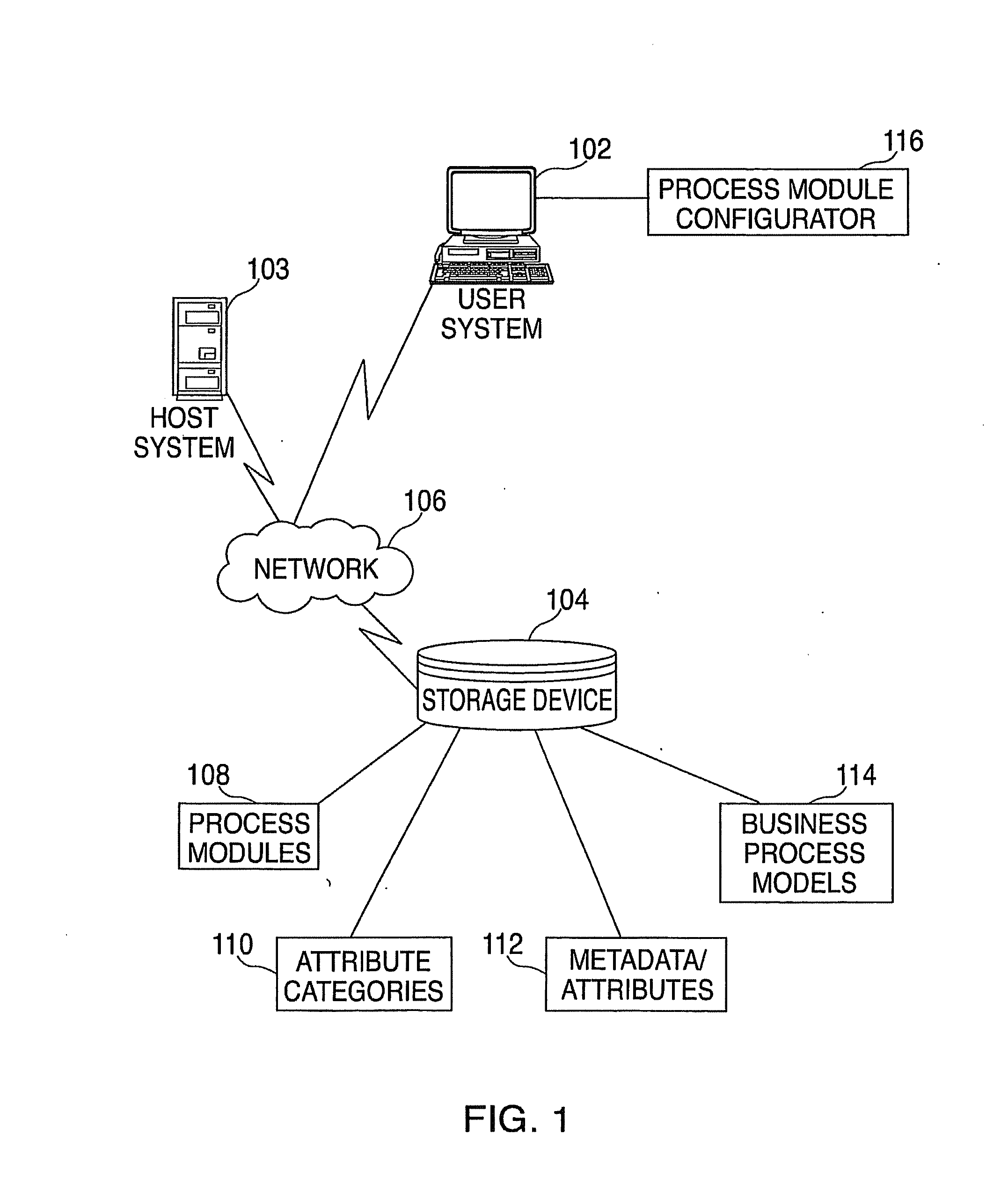 Method, system, and storage medium for implementing business process modules