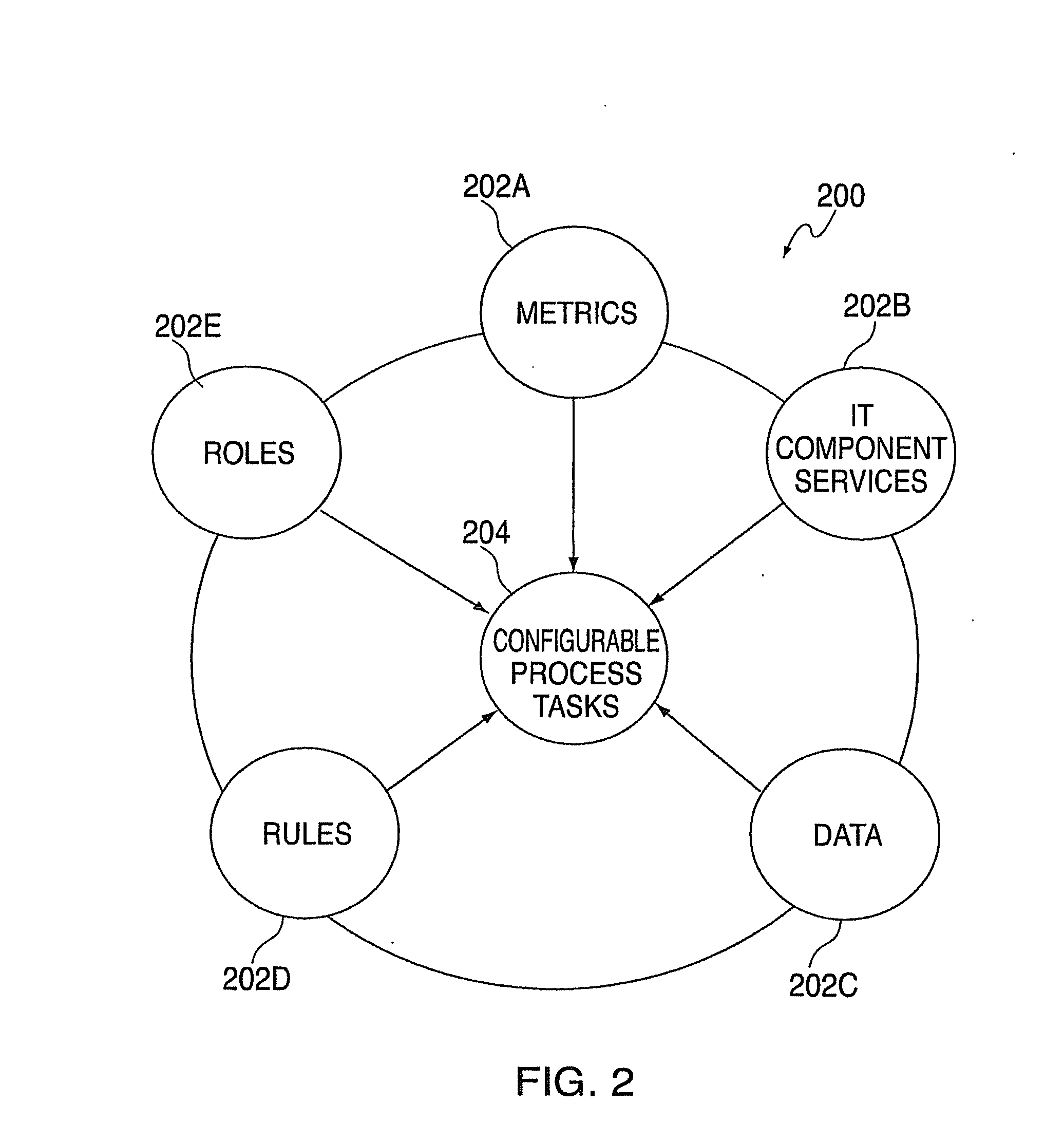 Method, system, and storage medium for implementing business process modules