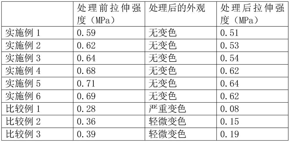 Material for plastic track and preparation method thereof