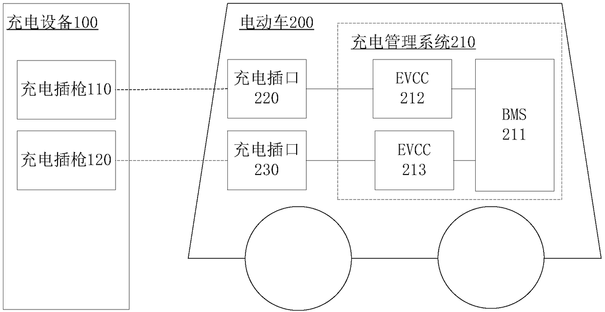 Charging management method and system of electric vehicle and electric vehicle